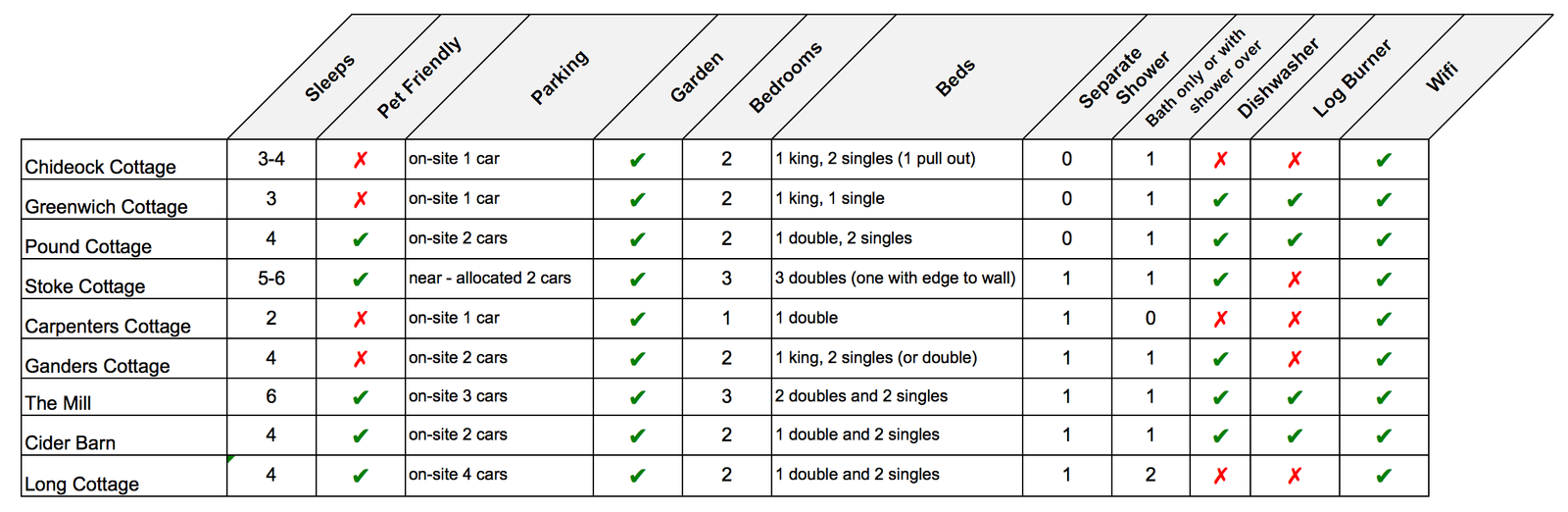 special dorset cottages comparisons